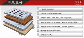 陽(yáng)極氧化鋁單板規(guī)格尺寸