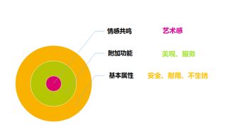 藝術(shù)品思維打造工業(yè)品 捷信欄藝強(qiáng)化消費(fèi)者品牌價(jià)值紀(jì)實(shí)