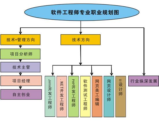 四大高薪高就業(yè)專業(yè)推薦 計算機網(wǎng)絡(luò)技術(shù)開發(fā)領(lǐng)銜
