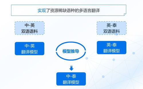 自然語言處理第二課 通外語、會寫詩、能考古的機器翻譯——開發者中心的計算機網絡技術開發視角